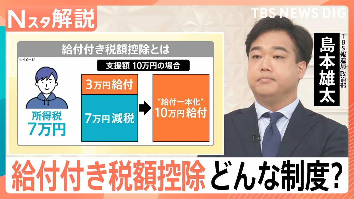 対象の年収ラインはどうなる？中低所得者の支援を目的とする「給付付き税額控除」の…
