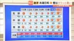 【近畿の天気】11日(月)はカラッと暑い洗濯日和!紫外線対策で日傘が活躍|TBS NEWS DIG