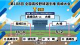 【高校野球長崎大会】決勝は長崎日大 VS 大崎 波佐見と長崎西は準決勝で涙のむ【トーナメント表】 | 長崎のニュース | 天気 | NBC長崎放送