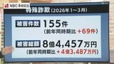 3月までに被害8.4億円　過去最悪の2025年を上回る勢い　「オレオレ」「警察かたり」「投資・ロマンス」詐欺に注意【長崎県】|TBS NEWS DIG