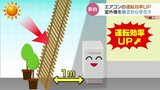 “室外機に日陰” でエアコン電気代節約…猛暑だからこそ運転効率アップ…窓の外の周辺温度 下げるのだ! | 富山のニュース|天気・防災|チューリップテレビ