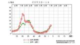 新型コロナは昨年9月並み インフルエンザは9週連続で警報レベル ともに感染報告が増加 長崎 | 長崎のニュース | 天気 | NBC長崎放送
