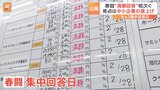 春闘 大企業は“満額回答”相次ぐ 集中回答日のきょう(12日) 焦点は中小企業の賃上げ|TBS NEWS DIG
