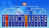 春の高校野球東北大会 組み合わせ抽選会行われる 盛岡大附属は八戸学院光星(青森第2)と|TBS NEWS DIG