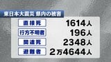 避難区域は2.2%まで縮小も…進む復興と残る課題 震災から14年半 福島 | 福島のニュース│TUF