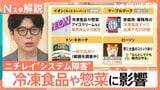 外食・流通に“ニチレイショック”…影響はKFCやイオンにも、高度化するサイバー攻撃に企業の防御策は【Nスタ解説】|TBS NEWS DIG