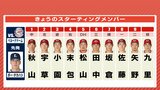 カード勝ち越しへ 広島カープ DHに松山竜平 二遊間コンビ 矢野雅哉&小園海斗 先発は九里亜蓮 6月13日のスタメン|TBS NEWS DIG