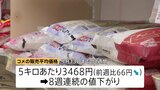 コメ平均価格3468円 8週連続の値下がり　農水省、38道府県で主食用コメで生産増の見通し|TBS NEWS DIG
