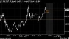 円は156円台前半、米労働市場の底堅さがドルの支え－債券は上昇へ| TBS CROSS DIG with Bloomberg