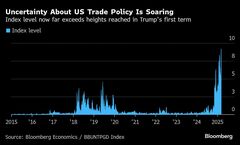 野球のバットや棺おけも標的に、トランプ関税が米消費者を直撃| TBS CROSS DIG with Bloomberg