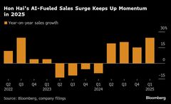 台湾の鴻海、予想上回る利益－米関税見越した先回り需要で増収| TBS CROSS DIG with Bloomberg