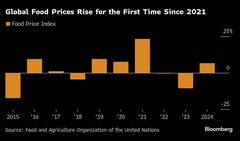 食料品価格、2025年は高騰か－米新政権の通商政策がリスク| TBS CROSS DIG with Bloomberg
