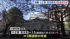 大企業・製造業の業況判断指数 3期連続の改善　日銀12月短観| TBS CROSS DIG with Bloomberg