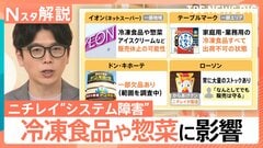 外食・流通に“ニチレイショック”…影響はKFCやイオンにも、高度化するサイバー攻撃に企業の防御策は【Nスタ解説】| TBS CROSS DIG with Bloomberg
