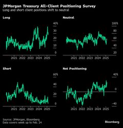 米国債、投資家が大幅値上がり見込む動き－景気減速に備え始める| TBS CROSS DIG with Bloomberg