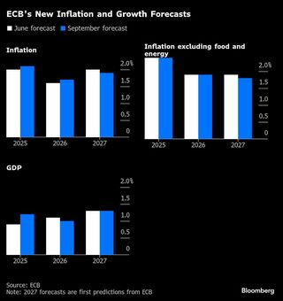 ECBはインフレ目標を達成、不確実性なお残る-ラガルド総裁| TBS CROSS DIG with Bloomberg