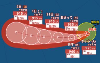 【台風情報】台風13号（ドルフィン）は「猛烈な」勢力に発達へ　31日（金）は中心気圧915hPa　最大瞬間風速は75m/sと予測（28日午前9時45分・気象庁発表）今後の進路は？勢力は？【8月7日（金）までの雨風シミュレーション画像】　|　SBC NEWS | 長野のニュース | SBC信越放送