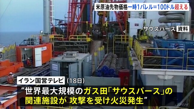 WTI原油先物一時1バレル=100ドル超 イランのガス田施設にイスラエルが空爆 イランもカタール北部の工業都市に報復|TBS NEWS DIG