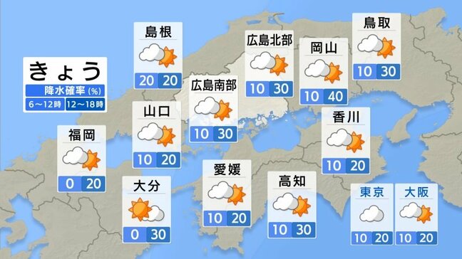 【きょう8/13日(水)広島天気】日差し届いて暑さ戻る 6日ぶりの熱中症警戒アラート発表 雲が多く広い範囲でにわか雨|TBS NEWS DIG