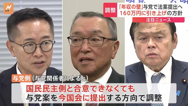 国民民主党側と合意できずとも、与党案を国会提出の方向 「103万円の壁」めぐる自民・公明・国民民主の協議続く|TBS NEWS DIG