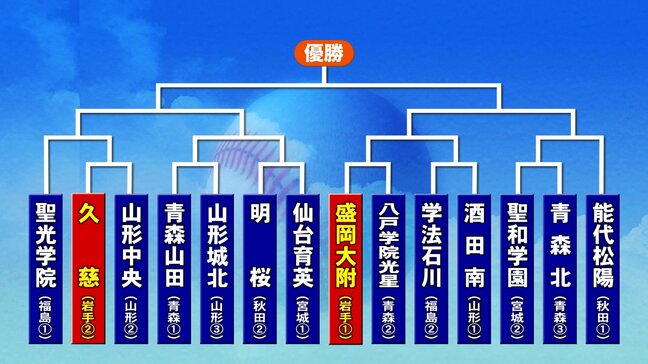 春の高校野球東北大会　組み合わせ抽選会行われる　盛岡大附属は八戸学院光星（青森第2）と|TBS NEWS DIG