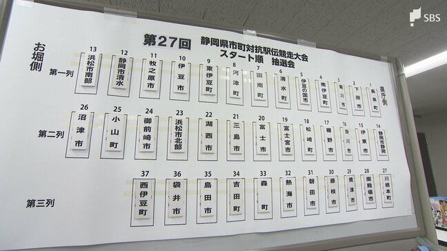 「19回大会以来の優勝を目指して」しずおか市町対抗駅伝のスタート位置を決める抽選会 函南町が1列目中央を引き当てる|TBS NEWS DIG