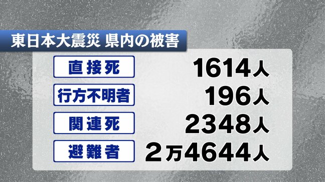 避難区域は2.2％まで縮小も…進む復興と残る課題　震災から14年半　福島|TBS NEWS DIG
