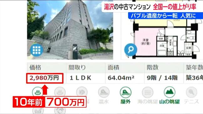 1年で60%以上!値上がり率 全国1位【中古マンション】バブル期の“負の遺産”が人気 新潟県湯沢町|TBS NEWS DIG
