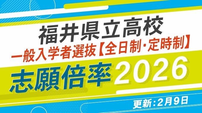 【全校の倍率2026】福井県立高校入試「一般入試」羽水・探究特進科が4.12倍 高志・探究創造科が1.98倍…令和8年度の出願状況|TBS NEWS DIG