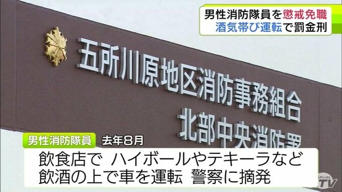 「ハイボール」「テキーラ」などを飲んだ上で車を運転→警察に摘発　酒気帯び運転で罰金刑を受けた22歳の男性消防隊員を18日付で懲戒免職処分に　五所川原地区消防事務組合|TBS NEWS DIG