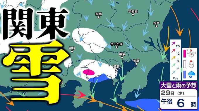 【東京首都圏の雪予想】29日頃に早くも“第2波”襲来か　“最長寒波”終息も…　東京など関東にも雪雲が　大雪の予想シミュレーションで見る最新予想は？【東京・埼玉・神奈川・千葉・山梨・群馬・栃木・茨城】|TBS NEWS DIG