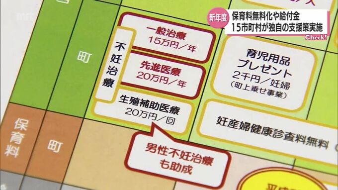 第一子から保育料無料　５万円の入学応援金・・自治体独自の子育て支援策が続々強化　|　MRTニュース ｜ ＭＲＴ宮崎放送