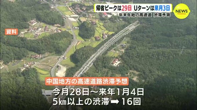 帰省ピークは29日　Uターンは年明け3日　年末年始の高速道 渋滞予測　広島　|　RCC NEWS | 広島ニュース | RCC中国放送