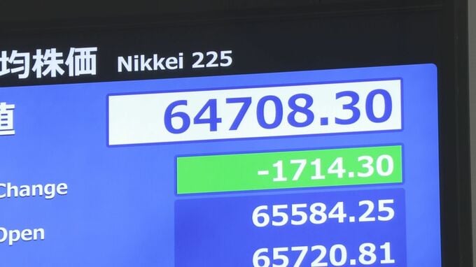 【速報】日経平均、一時1700円超値下がり　原油先物価格上昇で企業業績下押しに警戒感