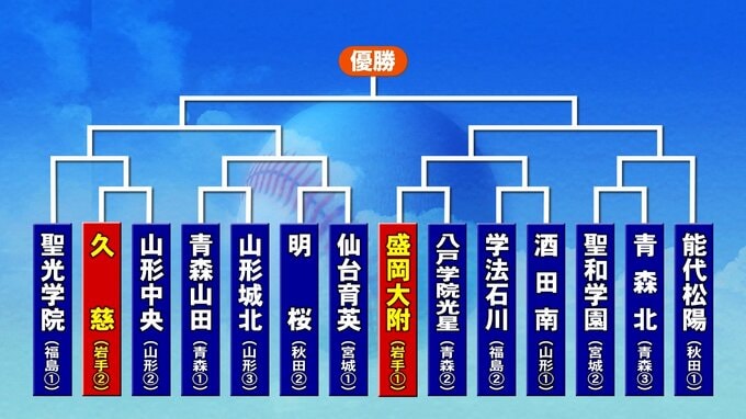 春の高校野球東北大会　組み合わせ抽選会行われる　盛岡大附属は八戸学院光星（青森第2）と|TBS NEWS DIG