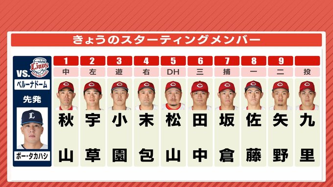 カード勝ち越しへ 広島カープ　DHに松山竜平　二遊間コンビ 矢野雅哉＆小園海斗　先発は九里亜蓮　6月13日のスタメン　|　RCC NEWS | 広島ニュース | RCC中国放送