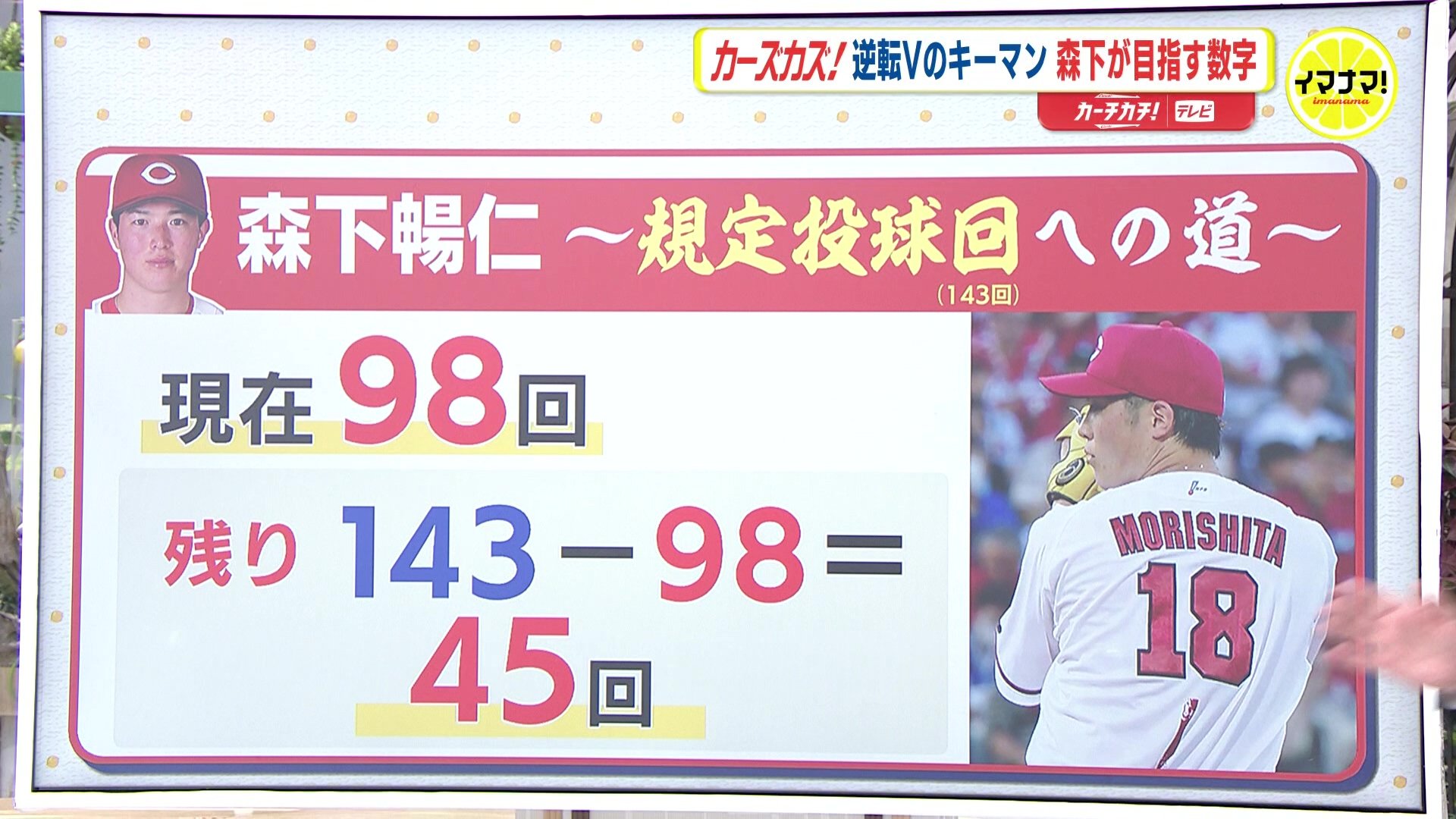 広島カープ “逆転Vのキーマン” 森下暢仁投手 モチベーションにして