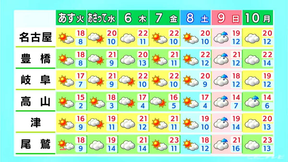 名古屋は午後もおおむね晴れ  岐阜県飛騨地方は夕方まで雨の予想 奥飛騨温泉郷では雪と紅葉の競演（11/3昼 天気）