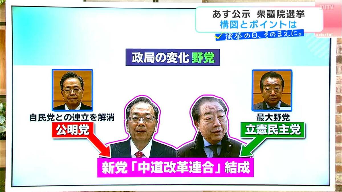 なぜ解散？政局はどう変わった？最大の争点・政策は？27日公示、衆議院選挙のポイントを知る  高知1区・2区の立候補予定6人の情報も【選挙の日、その前に】（ＫＵＴＶテレビ高知）｜ｄメニューニュース（NTTドコモ）