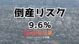 企業 9.6％に倒産リスク…1558社に上る【富山県】製造業でコスト増が深刻化、2025年12月時点の予測発表　帝国データバンク　|　富山のニュース｜天気・防災｜チューリップテレビ