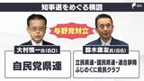 「静岡県知事選挙は来たるべき衆院選の前哨戦」支援体制の構図が固まる 次の焦点は一枚岩になれるか【記者解説】 | 静岡のニュース | SBSNEWS | 静岡放送