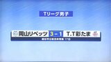 卓球Tリーグ男子の岡山リベッツは5連勝で3位をキープ バスケットボールB3のトライフープ岡山は連敗【岡山】|TBS NEWS DIG