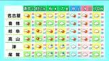 東海地方 大気の状態不安定 天気の急変に注意 あすは次第に晴れ間広がる見込み 愛知･名古屋･岐阜･三重の天気予報（8/3 昼）|TBS NEWS DIG