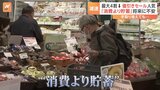 GDP7～9月、プラス成長でも…「消費に回すよりも貯蓄」現役世代の声|TBS NEWS DIG