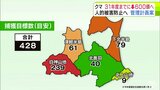 【青森県】クマの『目標個体数』2031年度までに600頭減らし約1200頭にする方針示す 人身被害などの防止へ | 青森のニュース│ATV NEWS│青森テレビ