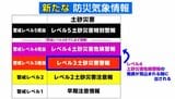新たに運用始まった"新防災気象情報"の仕組みと土砂災害に対する避難の注意点とは|TBS NEWS DIG