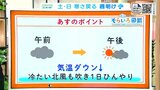 高知の天気 6日は全域で雲の多い空模様に 北風で1日ひんやり 東杜和気象予報士が解説 | 高知のニュース・天気|KUTV NEWS | KUTVテレビ高知