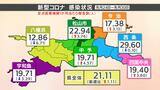 新型コロナ感染者 やや増加 病床使用率は3割台に(愛媛) | 愛媛のニュース - Nスタえひめ|あいテレビは6チャンネル
