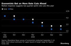 【米国市況】S&P500種は小反落、FOMC控え小休止－国債利回り上昇| TBS CROSS DIG with Bloomberg