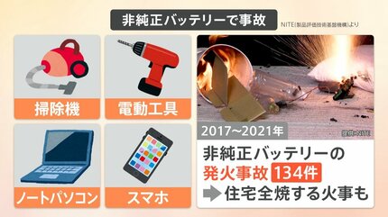 電動アシスト自転車が“爆発” バッテリーは中国製の“非純正品”【Nスタ